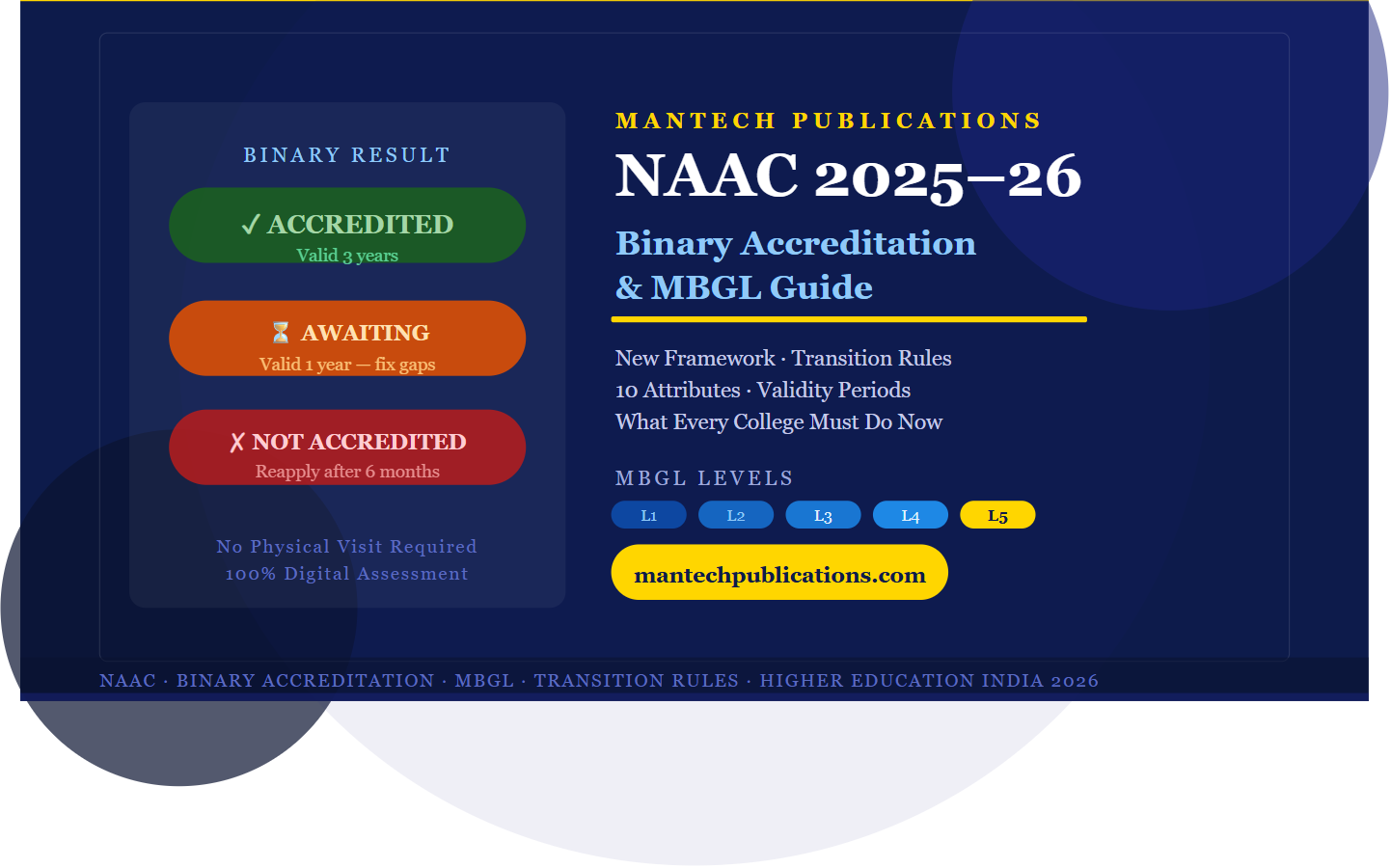 NAAC New Accreditation System 2025–26: Binary Accreditation, MBGL Levels, and What Every Indian College Must Know